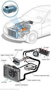 See U0595 repair manual